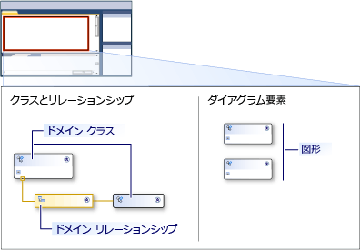 スイムレーンを含む DSL デザイナー