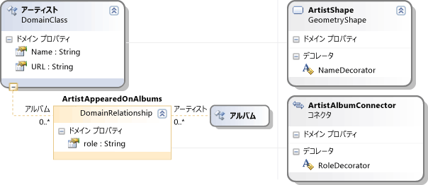 コネクタ用の図形マップ