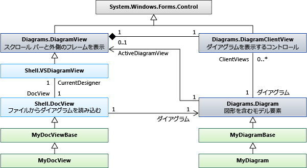 標準タイプのクラス図