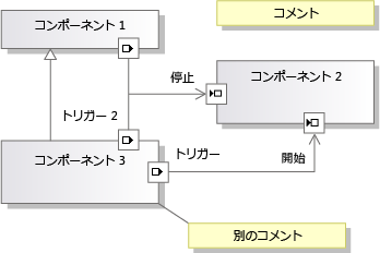 コンポーネントおよび相互接続ポート