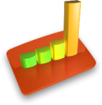 Experience Productivity Breakthroughs
