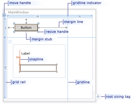 WPF デザイナーでの整列