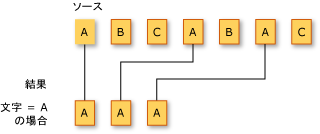 LINQ フィルター処理操作