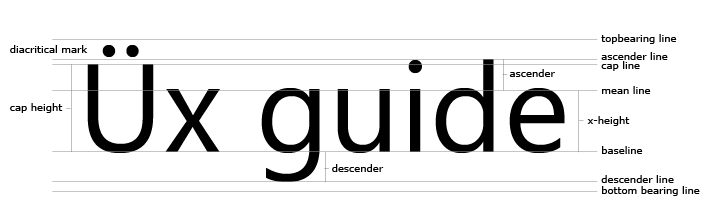 文字の体裁用語を示す図 