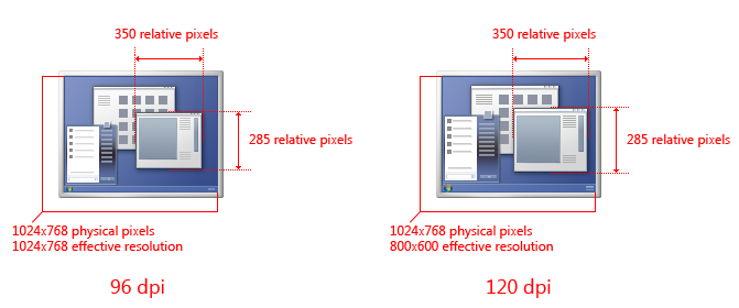 96 および 120 dpi の解像度で表示されるウィンドウの図 