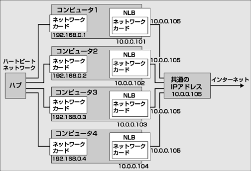 図 18: ネットワーク トポロジのダイアグラム