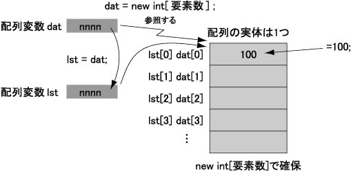 図 4