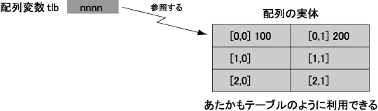 図 5