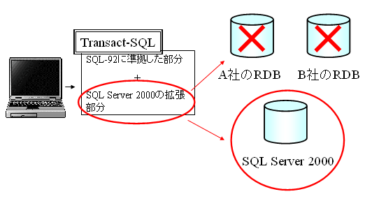 図