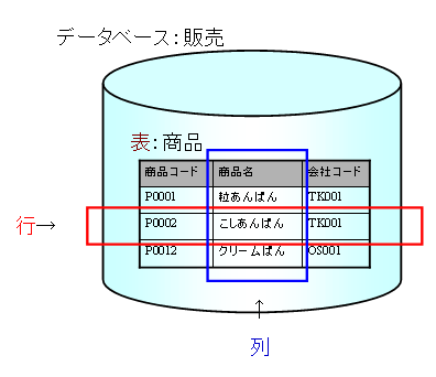 図