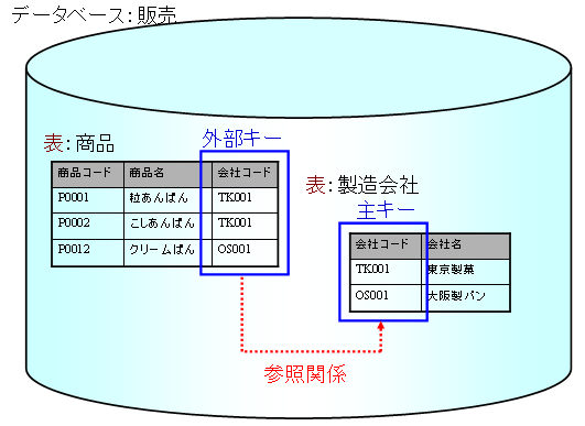 T-SQL2-2.gif