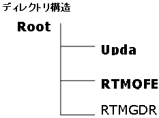 図 4: 複数ブランチ対応ファイル構造の例