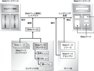 Cc984208.gd0203s(ja-jp,TechNet.10).gif