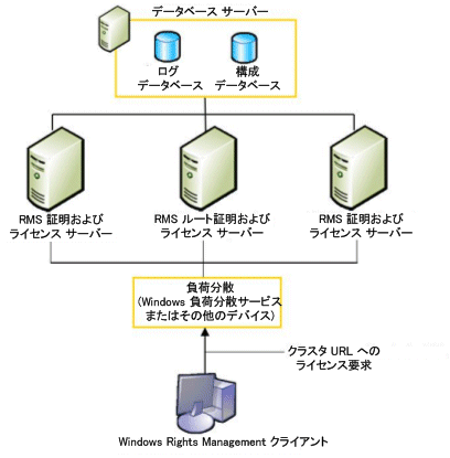 rmsi09