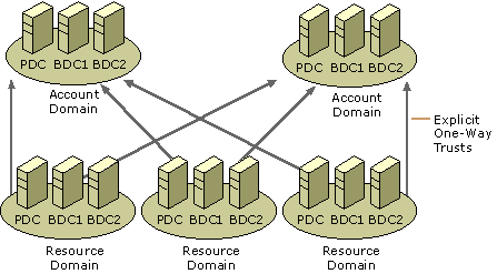 sdgc1002