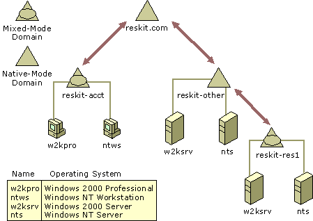 sdgc1005