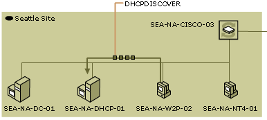 dhcp02-11