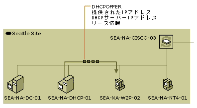 dhcp02-13