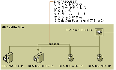 dhcp02-14