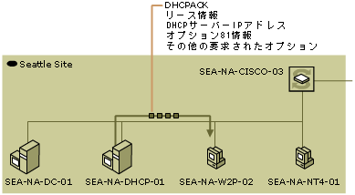 dhcp02-15