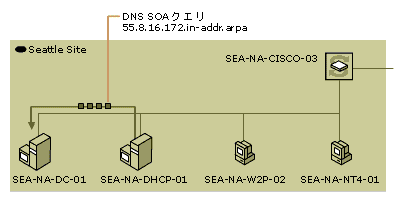 dhcp02-16
