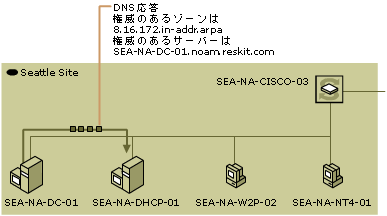 dhcp02-17