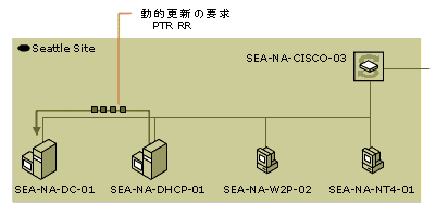 dhcp02-18