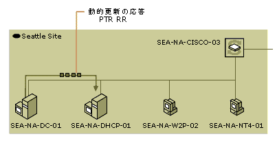 dhcp02-19