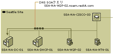 dhcp02-20