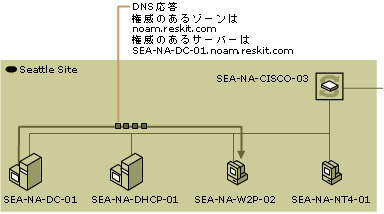 dhcp02-21