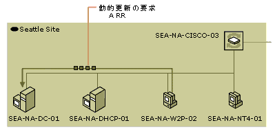 dhcp02-22