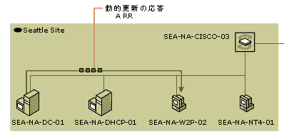 dhcp02-23