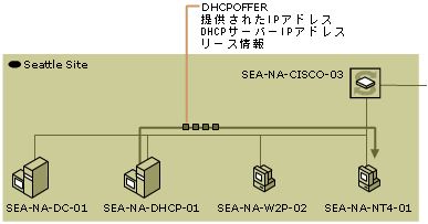 dhcp02-33