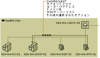 dhcp02-34