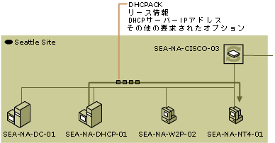dhcp02-35