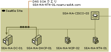 dhcp02-36