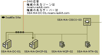 dhcp02-37
