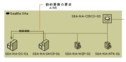 dhcp02-38