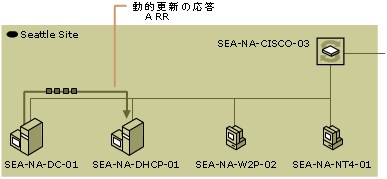 dhcp02-39