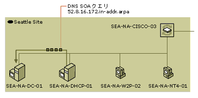 dhcp02-40