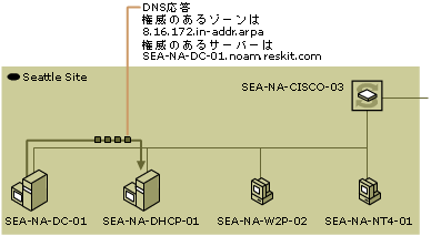 dhcp02-41