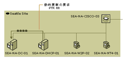 dhcp02-42