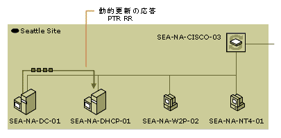 dhcp02-43