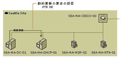 dhcp02-93
