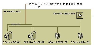 dhcp02-94