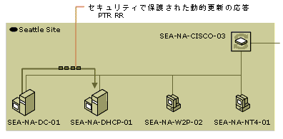 dhcp02-95
