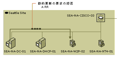 dhcp02-96
