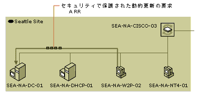 dhcp02-97