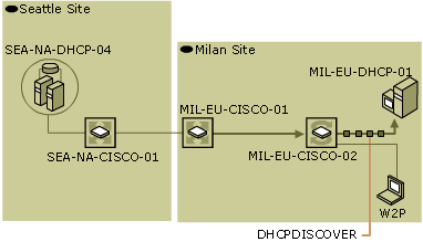 dhcp01-04