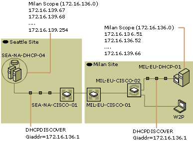 dhcp01-06